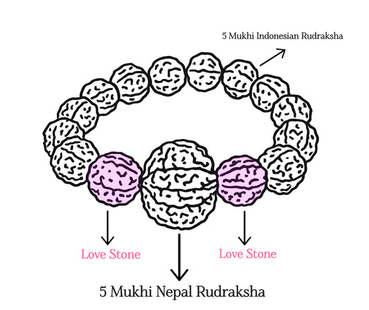 Super Bracelet ( Rudraksha + Love Stones )